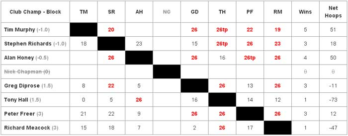 croquet results
