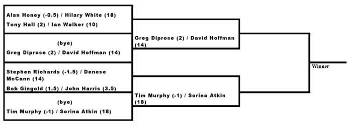 croquet draw