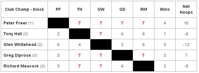 croquet results